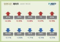 [NSP PHOTO][업앤다운]제약주 상승…셀트리온·일양약품↑