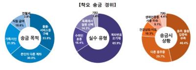[NSP PHOTO]예보, 착오송금 46.4%가 음주·졸음 원인