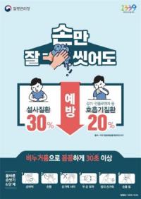 [NSP PHOTO]광양시, 여름철 수인성·식품매개감염병 주의 당부