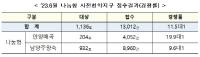 [NSP PHOTO]남양주왕숙·안양매곡 등 사전청약, 평균 11.5대 1 경쟁률 기록