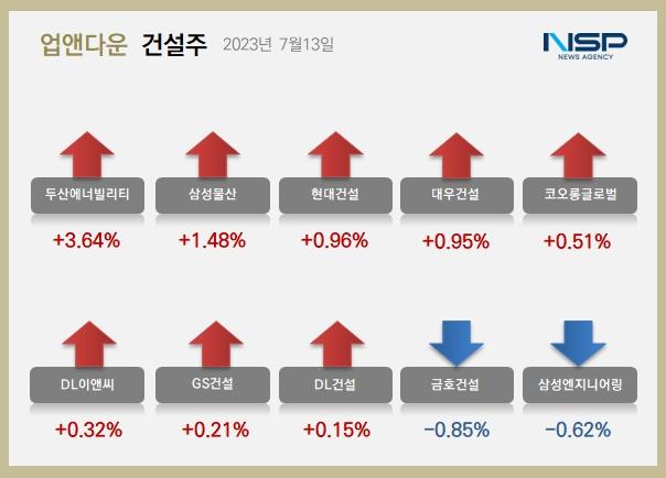 NSP통신- (이미지 = 정의윤 기자)