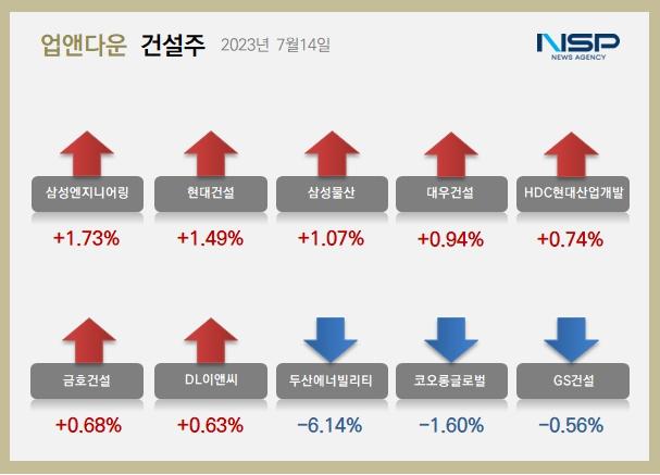 NSP통신- (이미지 = 정의윤 기자)