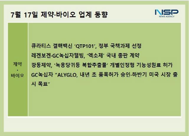 제약·바이오업계동향 Gc녹십자 혈액제제 내년 美시장 출시 목표 Nsp통신 8284