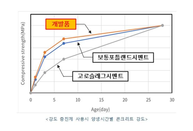 NSP통신- (사진 = 두산건설)