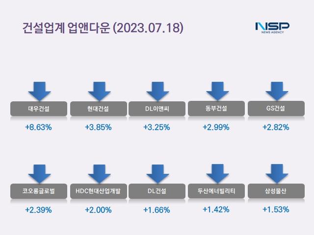 NSP통신- (이미지 = 정의윤 기자)