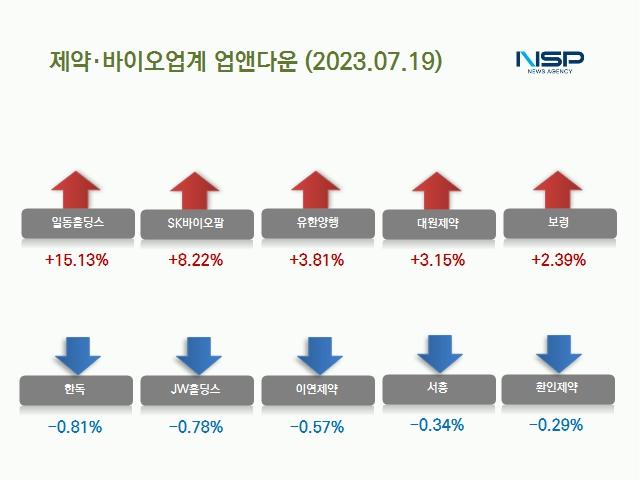 NSP통신- (이미지 = 김다은기자)