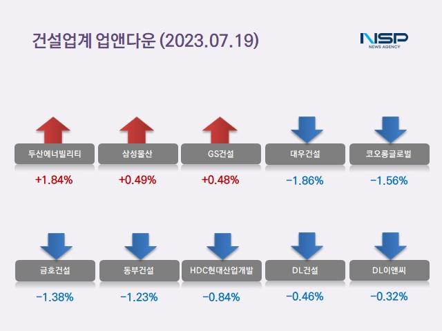 NSP통신- (이미지 = 정의윤 기자)