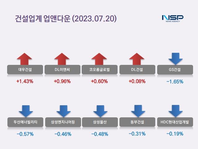 NSP통신- (이미지 = 정의윤 기자)