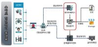 [NSP PHOTO]금호건설, 품질관리·안전 건설환경 조성 동영상 기록 관리 제도 확대 시행