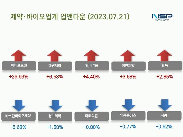 NSP통신- (이미지 = 김다은기자)