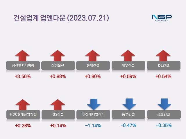 NSP통신- (이미지 = 정의윤 기자)