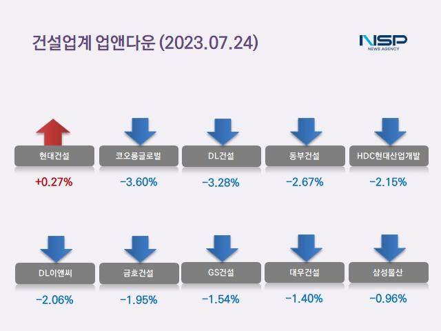 NSP통신- (이미지 = 정의윤 기자)