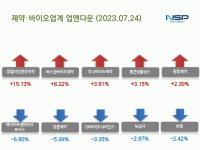 [NSP PHOTO][업앤다운]제약주 하락…일동홀딩스·보령↓