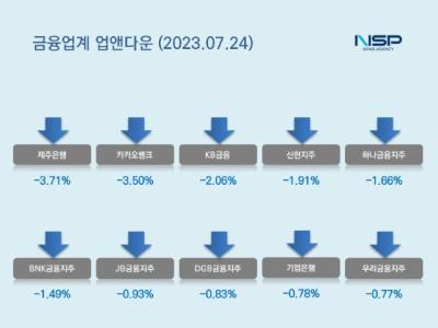 [NSP PHOTO][업앤다운]은행주 하락…제주은행·카카오뱅크↓