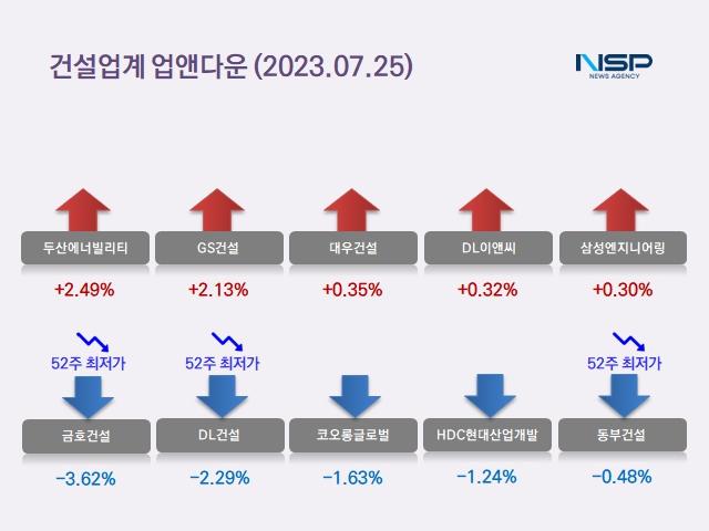 NSP통신- (이미지 = 정의윤 기자)