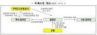 [NSP PHOTO]HUG, 전세보증금 반환 특례보증 시행…후속임차인 전세금 보호