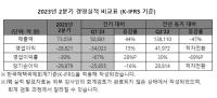 [NSP PHOTO]SK하이닉스, 2Q 영업손실폭 축소…HBM3‧DDR5 등 매출 확대