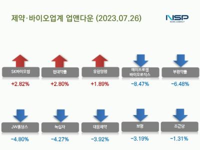 [NSP PHOTO][업앤다운]제약주 하락…부광약품·대웅제약↓