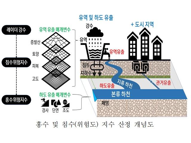 NSP통신- (이미지 = 건설연)