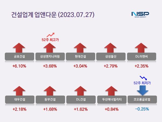 NSP통신- (이미지 = 정의윤 기자)