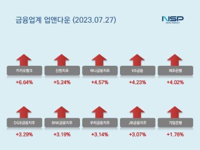 [NSP PHOTO][업앤다운]은행주 상승…카카오뱅크·신한지주↑