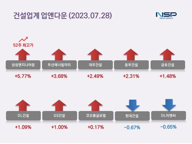 NSP통신- (이미지 = 정의윤 기자)