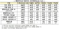 [NSP PHOTO]국토부·지자체·공공기관, 불법하도급 합동 단속 실시…뿌리뽑을 것