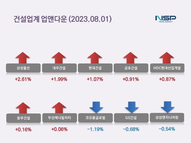 NSP통신- (이미지 = 정의윤 기자)