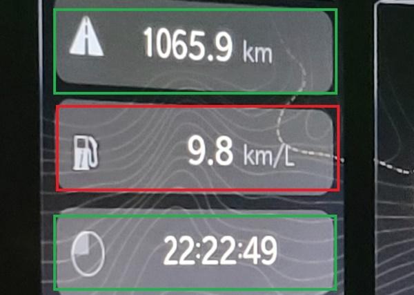 NSP통신-총 1065.9km의 다양한 도로 환경을 22시간 22분 55초 동안 시승한 후 체크 한 지프 올 뉴 그랜드 체로키 오버랜드의 실제 연비 9.8km/ℓ 기록 (사진 = 강은태 기자)