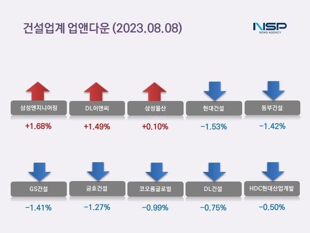 NSP통신- (이미지 = 정의윤 기자)