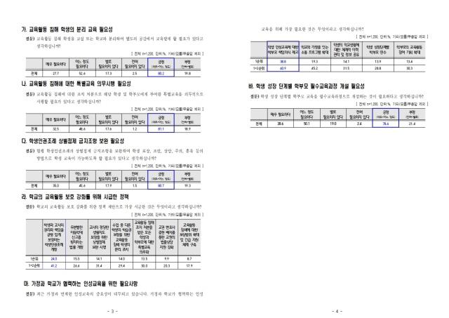 -2023 경기교육 정기여론조사 결과 이미지 경기도교육청