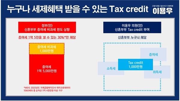NSP통신-Tax credit 구조도 (사진 = 이용우 의원실)