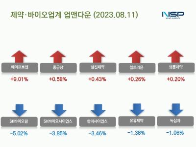 [NSP PHOTO][업앤다운]제약주 하락…SK바이오팜·일양약품↓