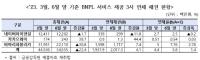 [NSP PHOTO]토스, BNPL 연체율 7.76%…정무위 빅테크, 시장 교란