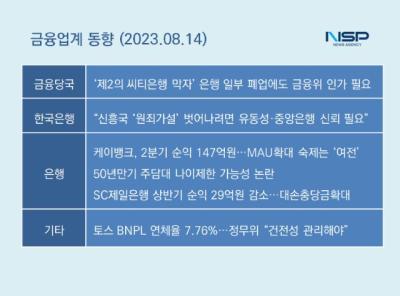 [NSP PHOTO][금융업계동향]50년만기 주담대도 나이제한 걸리나…케이뱅크, MAU확대 숙제