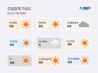 [NSP PHOTO][건설업계기상도]DL이앤씨 비·두산에너빌리티 맑음