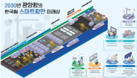 [NSP PHOTO]여수광양항만공사, 창사 12주년 맞아 2030 여수·광양항 스마트항만 추진방안 제시