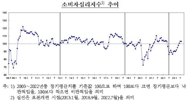 NSP통신- (그래프 = 한국은행)