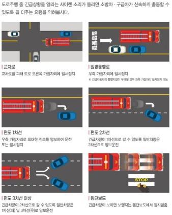 NSP통신-소방차 길터주기 방법 안내문. (이미지 = 강원소방)