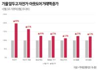 [NSP PHOTO]다나와, 캠핑 아웃도어 관련 제품 거래액 최대 98% 증가