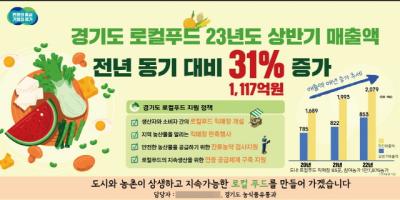 [NSP PHOTO]경기도, 로컬푸드 상반기 매출액 전년 동기 대비 31% 증가