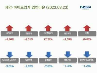 [NSP PHOTO][업앤다운]제약주 하락…SK바이오사이언스·일양약품↓