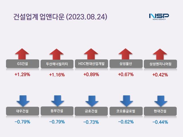 NSP통신- (이미지 = 정의윤 기자)