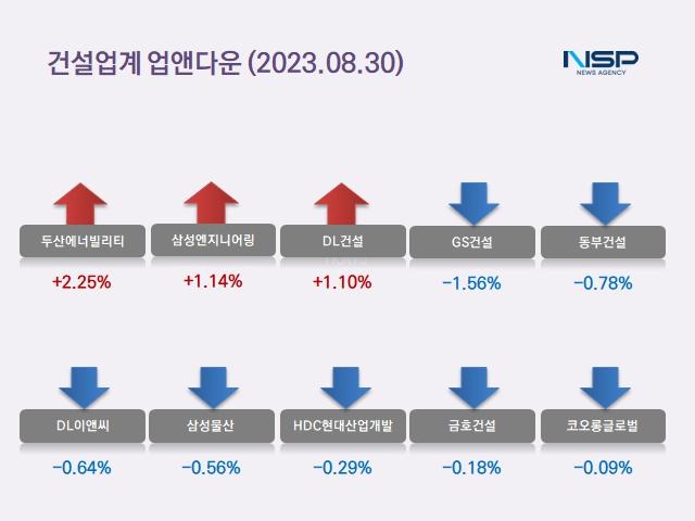 NSP통신- (이미지 = 정의윤 기자)