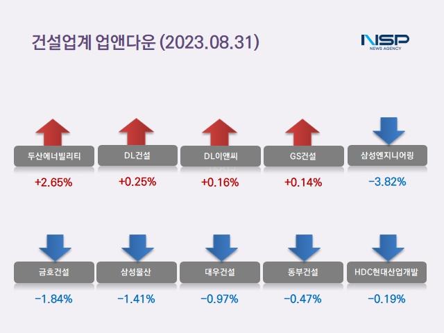 NSP통신- (이미지 = 정의윤 기자)