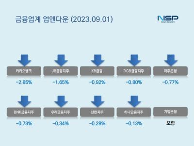 [NSP PHOTO][업앤다운]은행주 하락…상상인↑·카카오뱅크↓