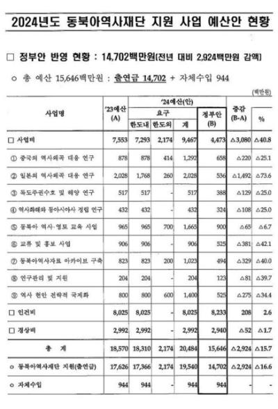 [NSP PHOTO]안민석 국회의원, 일본 역사왜곡 손놓은 정부, 반역 행위