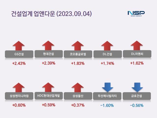 NSP통신- (이미지 = 정의윤 기자)