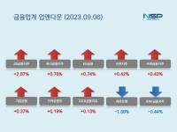 [NSP PHOTO][업앤다운]은행주 상승…JB금융↑·BNK금융↓