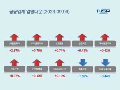 [NSP PHOTO][업앤다운]은행주 상승…JB금융↑·BNK금융↓